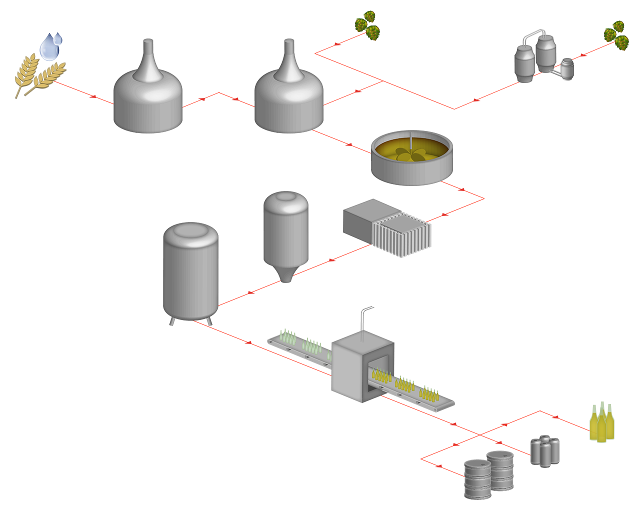 Beer production