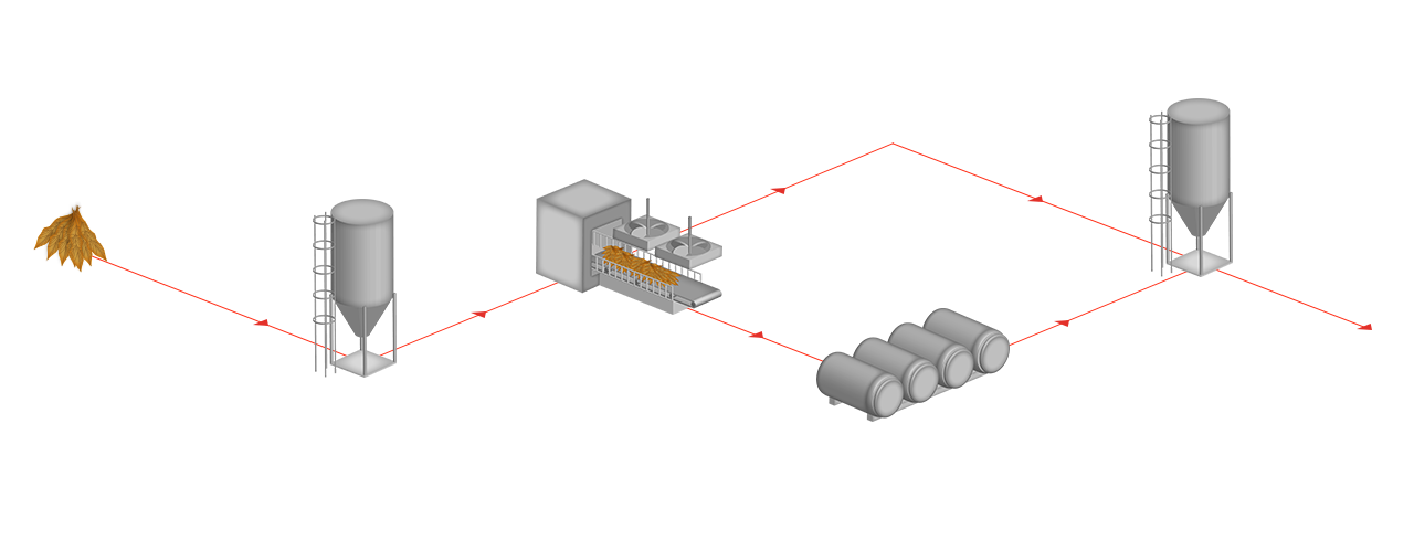 Tabakproduktion