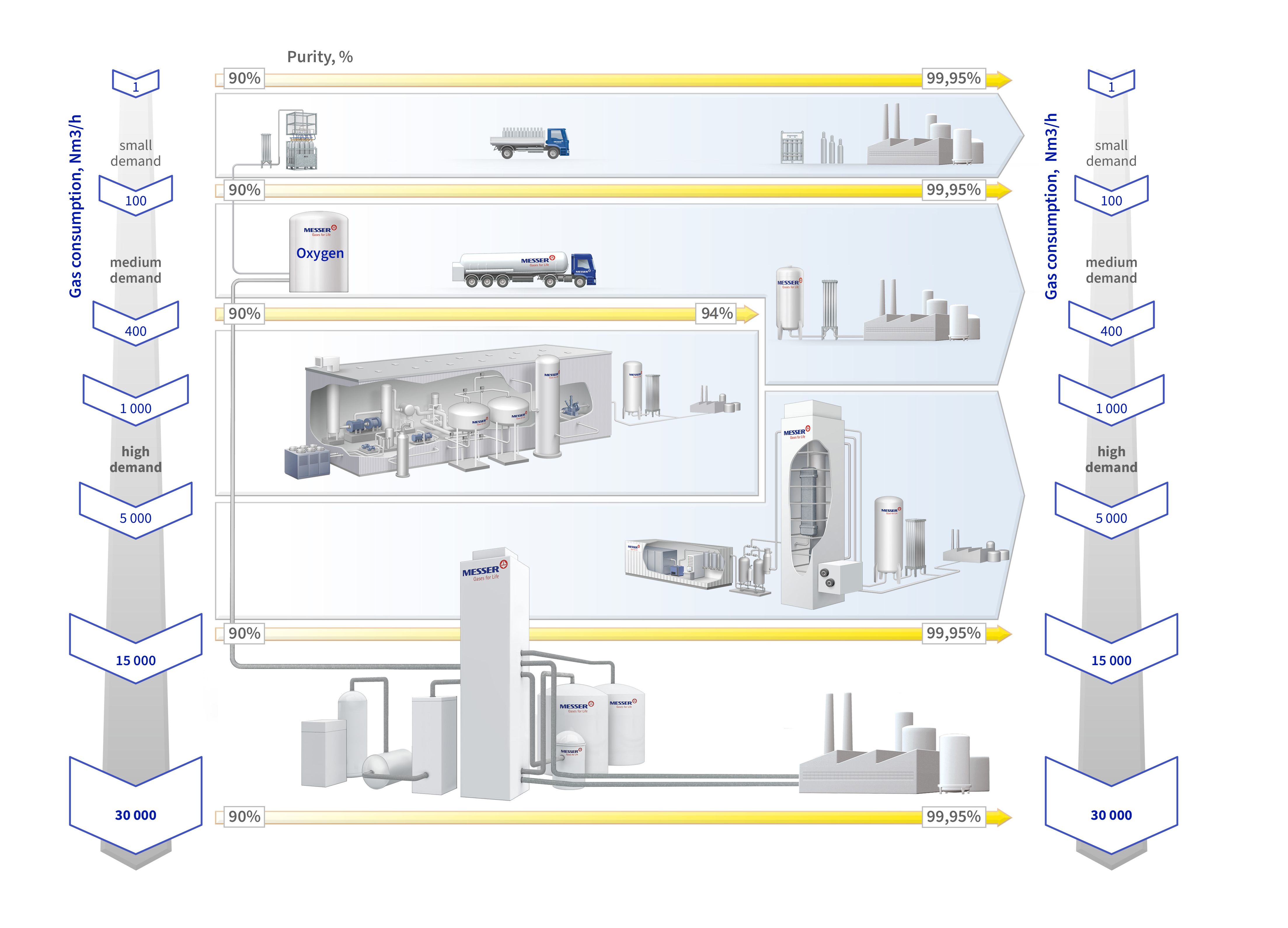 Oxygen Supply Solutions